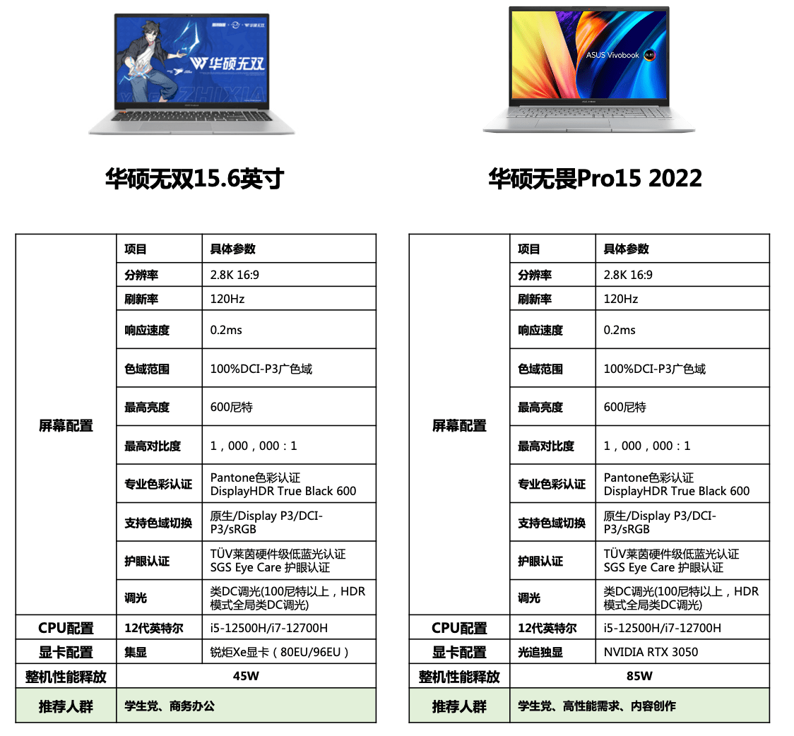 专业色彩管理+疾速高刷，华硕好屏引领行业新发展方向