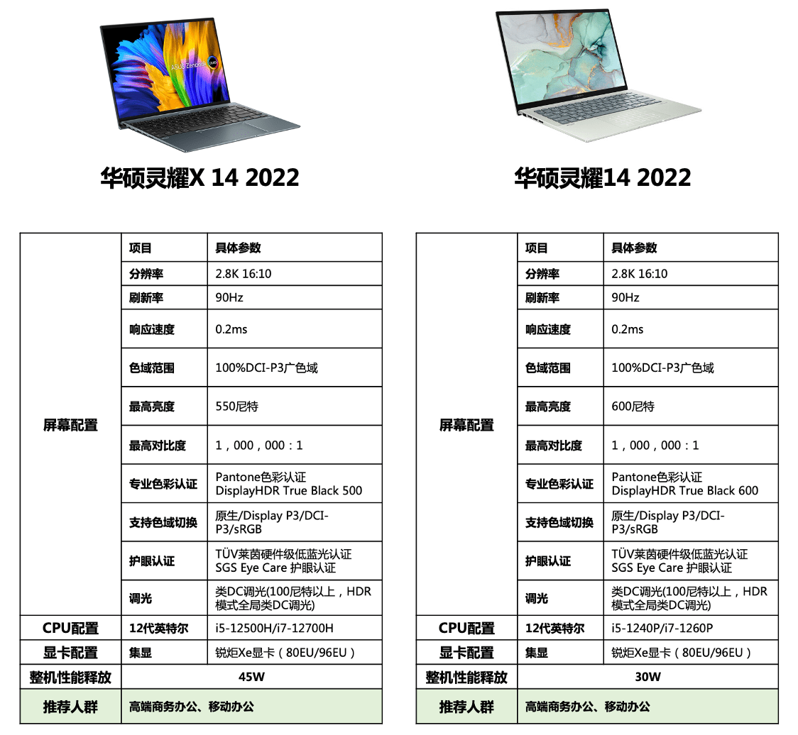 专业色彩管理+疾速高刷，华硕好屏引领行业新发展方向