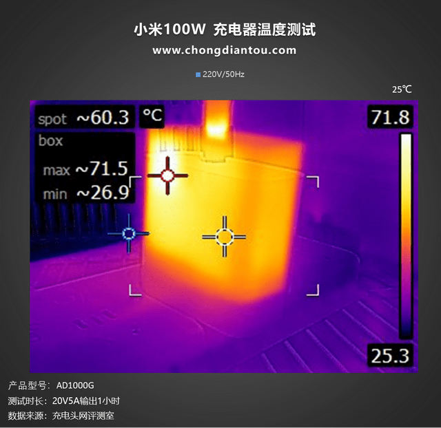 支持100W PD和50W私有快充，小米新款10W氮化镓充电器评测