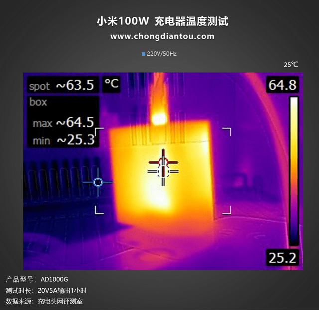 支持100W PD和50W私有快充，小米新款10W氮化镓充电器评测