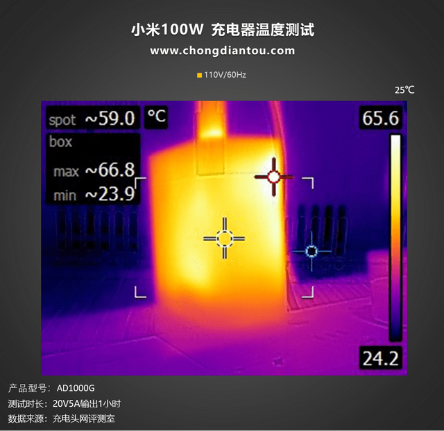 支持100W PD和50W私有快充，小米新款10W氮化镓充电器评测