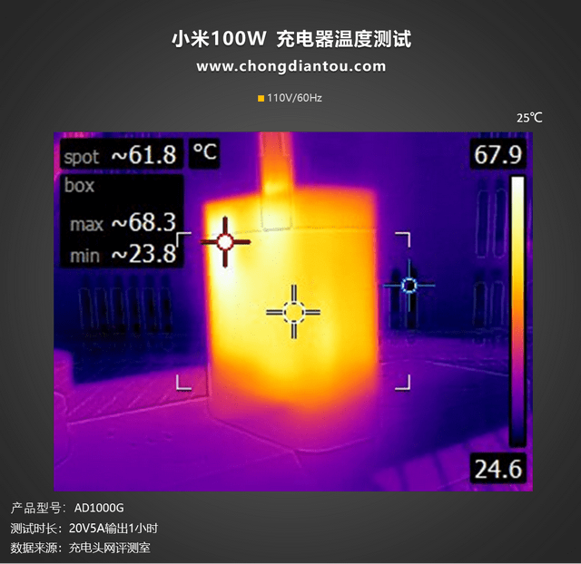 支持100W PD和50W私有快充，小米新款10W氮化镓充电器评测