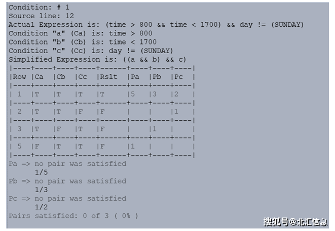 如何实现高度自动化的嵌入式系统C/C++代码动态测试？