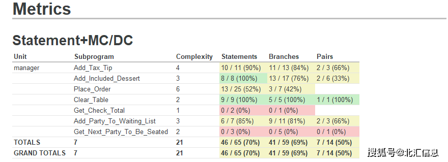 如何实现高度自动化的嵌入式系统C/C++代码动态测试？