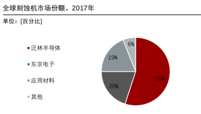 光刻胶，能否突出半导体重围？