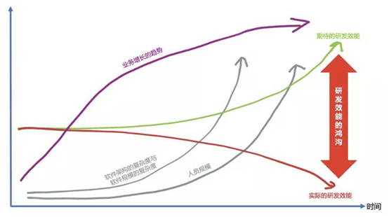 干货 | 关于如何提升研发效能，看这一篇就够了