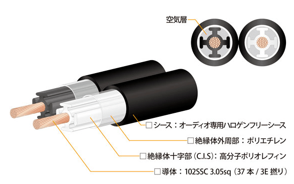 视野丨声靓价惠，日本Oyaide（电之皇者）喇叭线