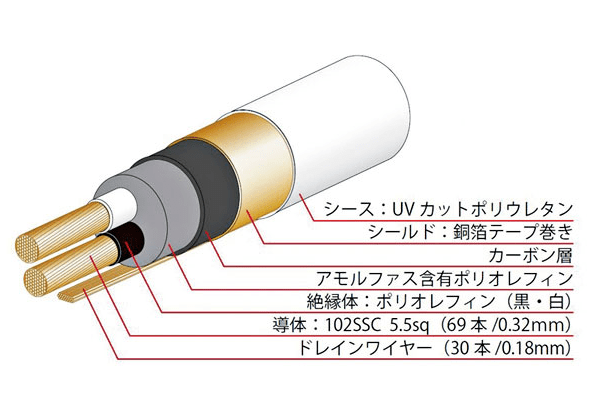 视野丨声靓价惠，日本Oyaide（电之皇者）喇叭线