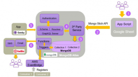 为云而生的MongoDB Atlas