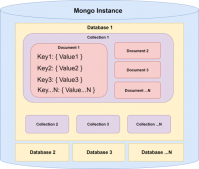 码农宝典：您对MongoDB知多少？