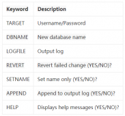 Oracle 更改dbid和dbname工具利器｜DBNEWID (NID)分享