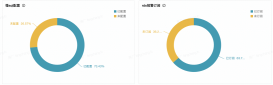 字节客增慢 SQL 治理体系