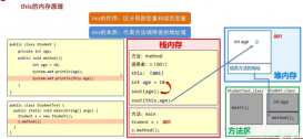 java中this的内存原理以及成员变量和局部变量