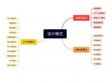 Java设计模式简介（总结）