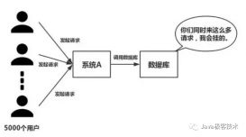 Redis 和 Mysql 如何保证数据一致性？