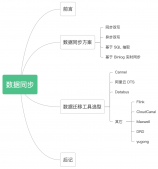 四种 MySQL 同步 ES 方案，yyds！