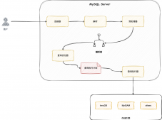 什么时候 MySQL 查询会变慢？