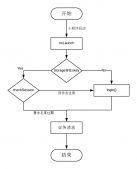 java网络编程(java编程软件有哪些)