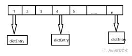 面试提问：Redis 为什么这么快？