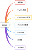 详解 canal 同步 MySQL 增量数据到 ES