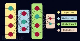 隧道战：使用生成式模型暴露DNS隧道活动- CoinLoader案例研究