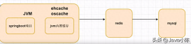 Redis做为缓存，MySQL如何与Redis保持数据一致性？