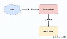 Redis主从复制讲解！