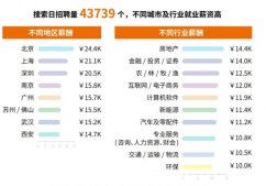 web前端开发和前端开发的区别