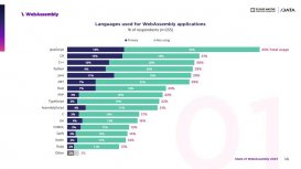 WebAssembly不是软件！它是计算机中的计算机