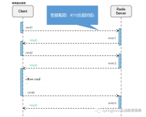 Redis管道技术瞬间提升系统性能，速度翻倍！