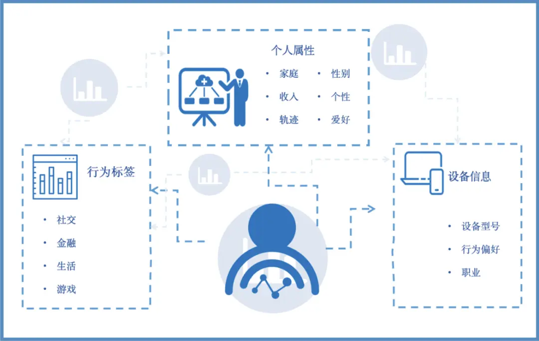 国家安全部：警惕一些境外 SDK 背后的 “数据间谍” 窃密