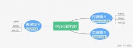 深入理解 MySQL 中的锁和 MVCC 机制