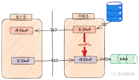 Linux高性能网络编程十谈|性能优化（网络）