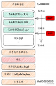 Linux高性能网络编程十谈 | 协程