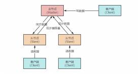 救命！只有我还不明白Redis主从复制的原理吗？