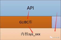 linux的系统调用执行探究