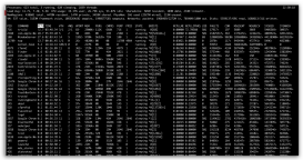 分享两个装 13 必备的 Linux 命令，你会吗？