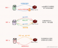 感觉Redis变慢了，这些可能的原因你查了没 ？