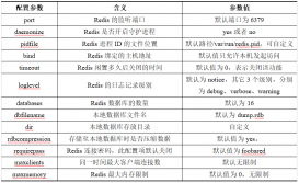 NoSQL数据库：Redis高级实用技巧