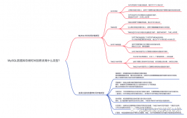 MySQL时间存储终极指南：选择最适合你的时间类型！