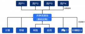 网络安全工程师必知的云计算知识