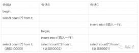 MySQL：如何才能实现高效数据统计