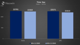 Windows 11 22H2 vs. 23H2 性能孰优孰劣？测试揭秘