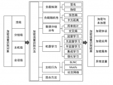 移动加密流量分类识别研究