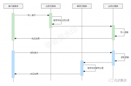 保护敏感数据：Spring Boot中敏感字段加密解密的高效解决方案