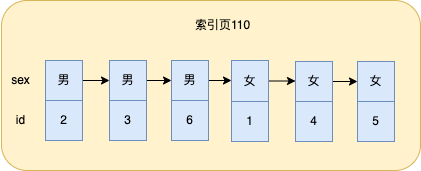 1.5万字+30张图盘点索引常见的11个知识点