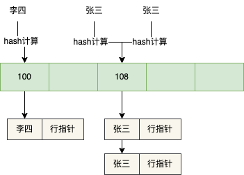 1.5万字+30张图盘点索引常见的11个知识点