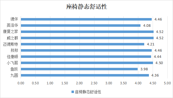 中消协发布电动轮椅比较试验结果，10 款国产品牌产品参与测试