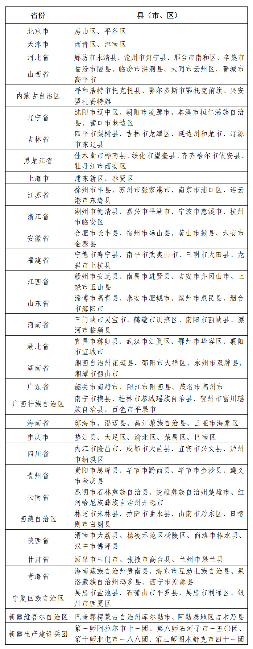 35 个入选，第二批国家数字乡村试点名单公布