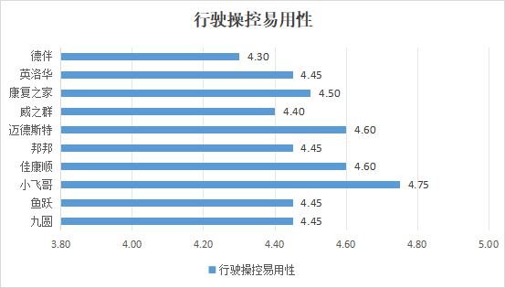 中消协发布电动轮椅比较试验结果，10 款国产品牌产品参与测试